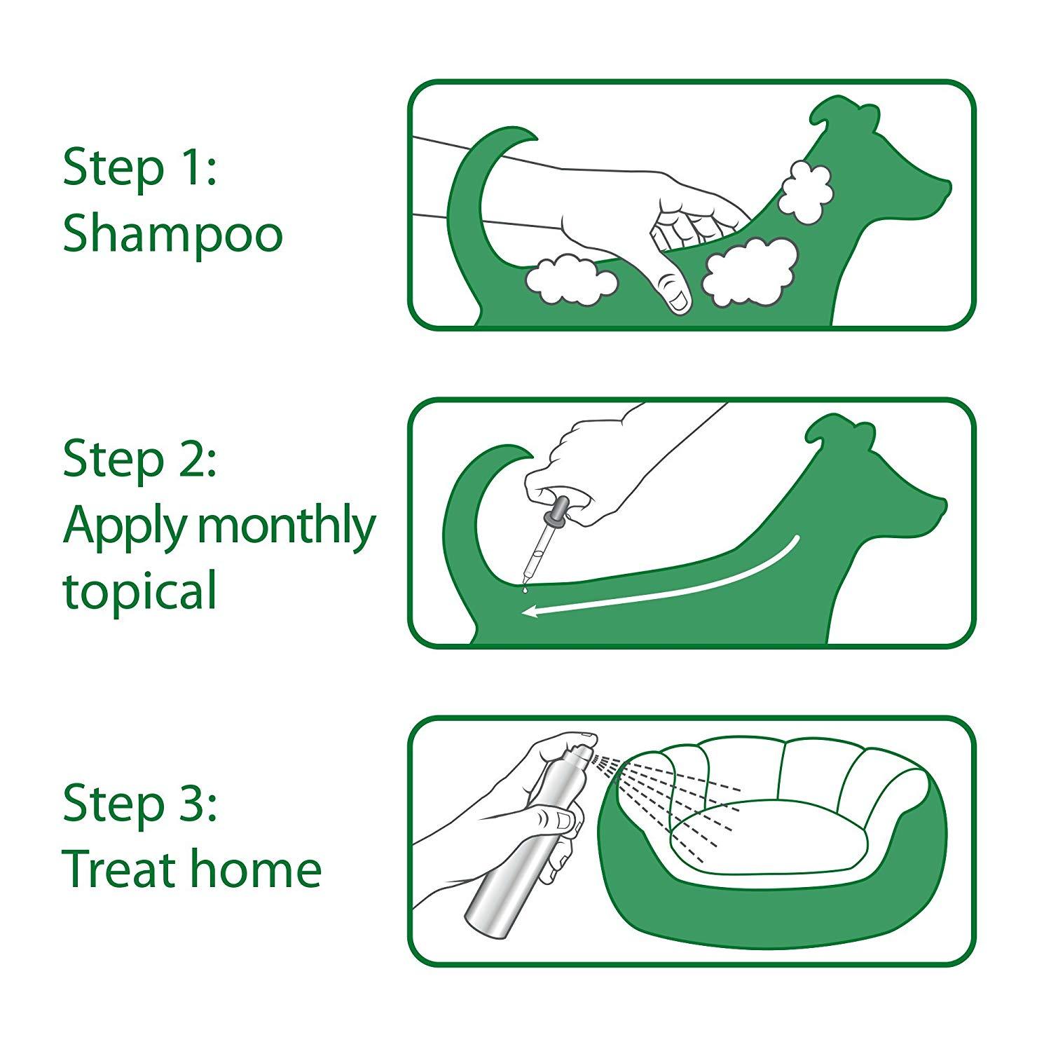 Vet's Best Flea + Tick 3piece Total Protection Kit review and price