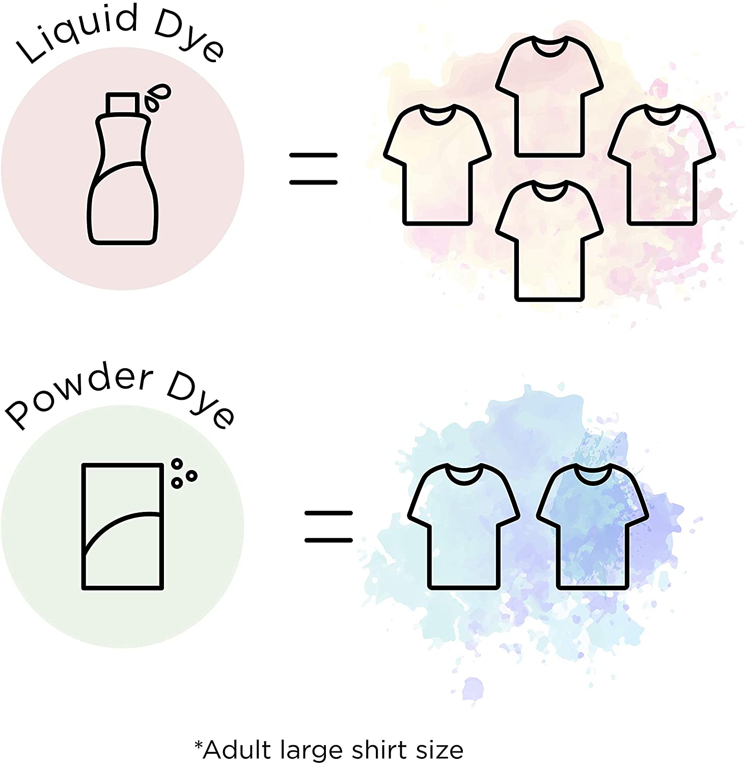 Rit Dye Liquid Fabric Dye, 8-Ounce, Violet