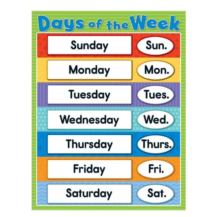 Laminated Days of the Weeks Charts for Kids, Learners and Educators ...