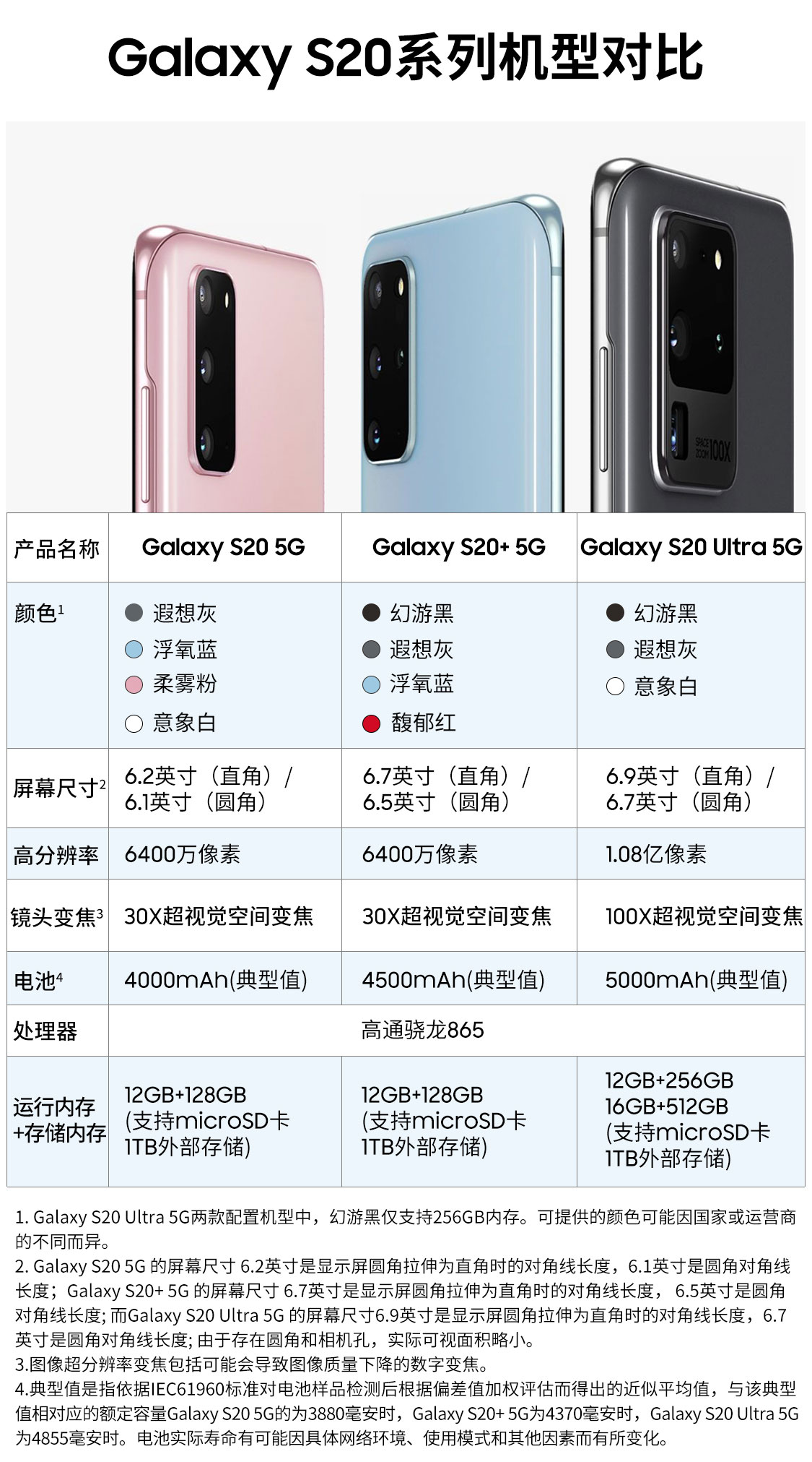 128 Gb Samsung Galaxy S20 Ultra Cost Dual Sim Samsung S20 Plus