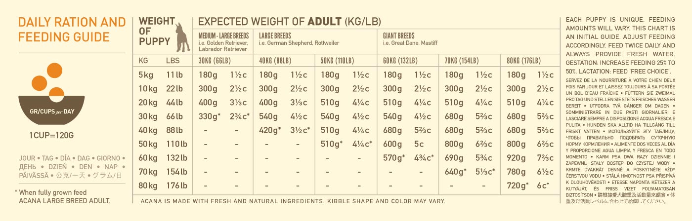 acana heritage dog food