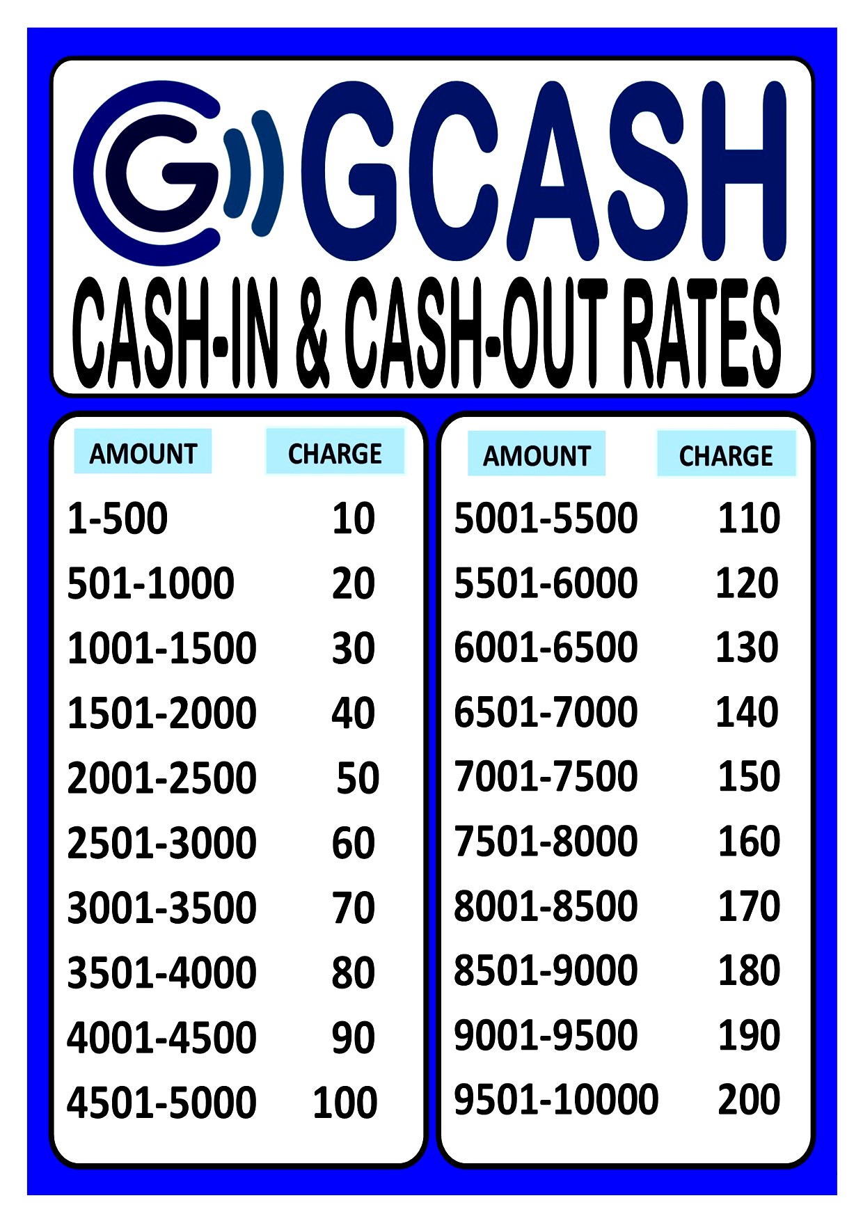 cash-in-out-rates-10up-laminated-pvc-pet-signage-a4-size-lazada-ph