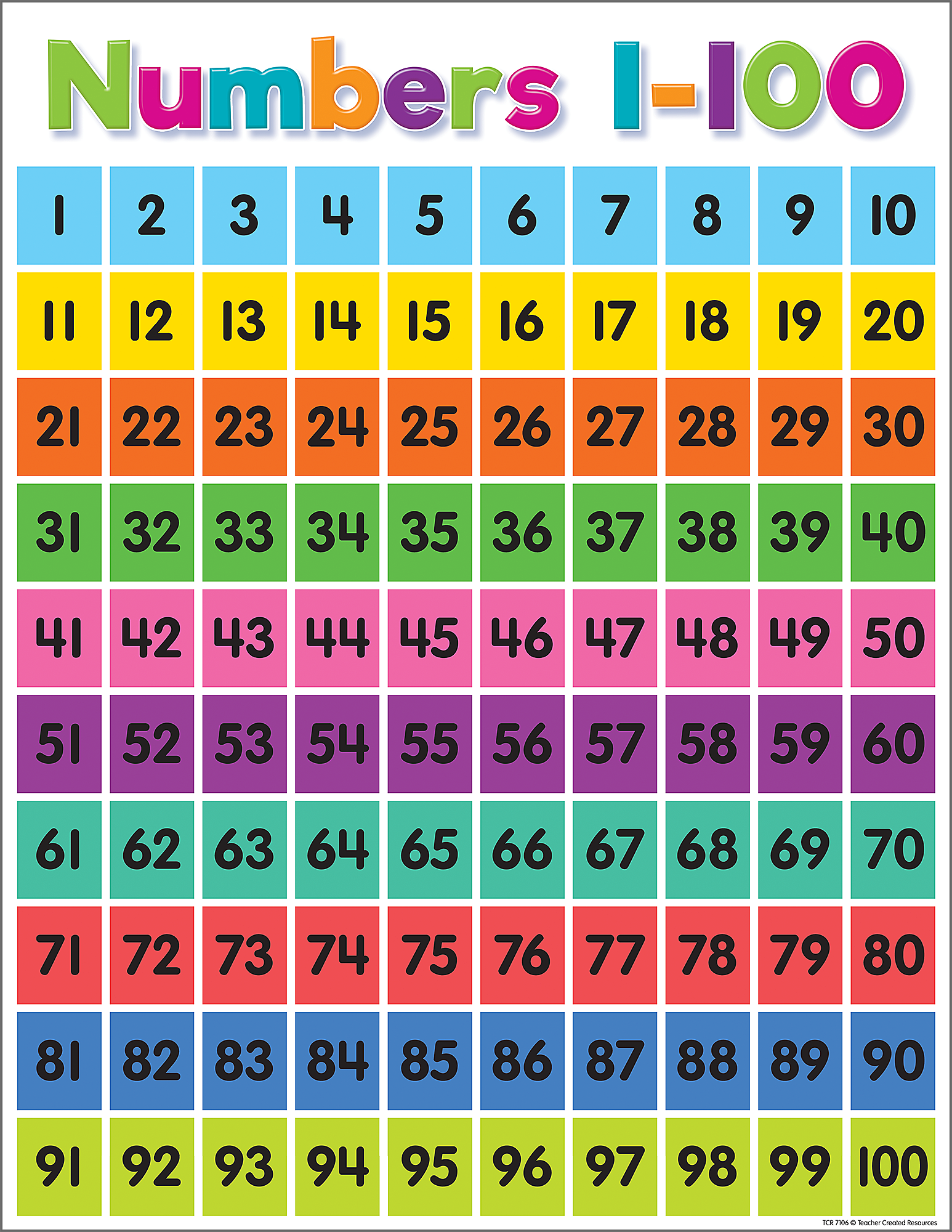Numbers 1100 A4 Laminated Colored Chart Educational Chart Kid