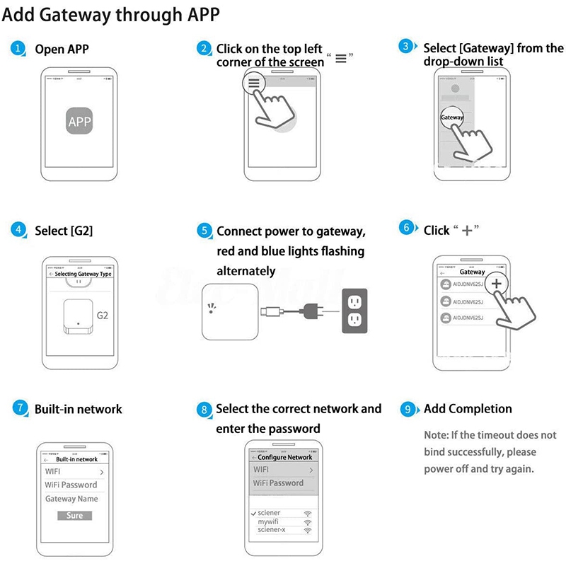 Bluetooth Wifi Gateway Fingerprint Password Smart Electronic Door Lock Home Bridge Ttlock App Control Gateway Hub