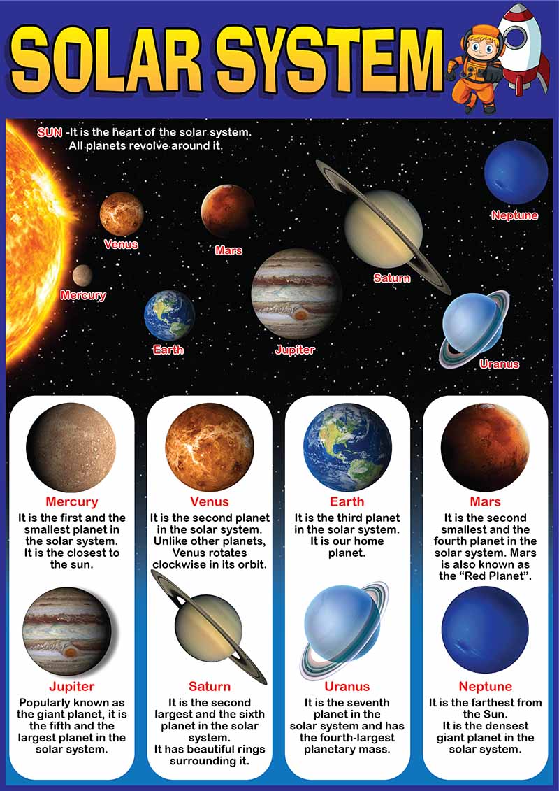 Solar System Educational Chart - A4 Size Poster - Waterproof print ...