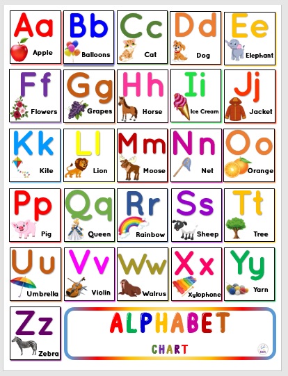 Laminated Big chart Alphabet Educational Chart for kids Laminated