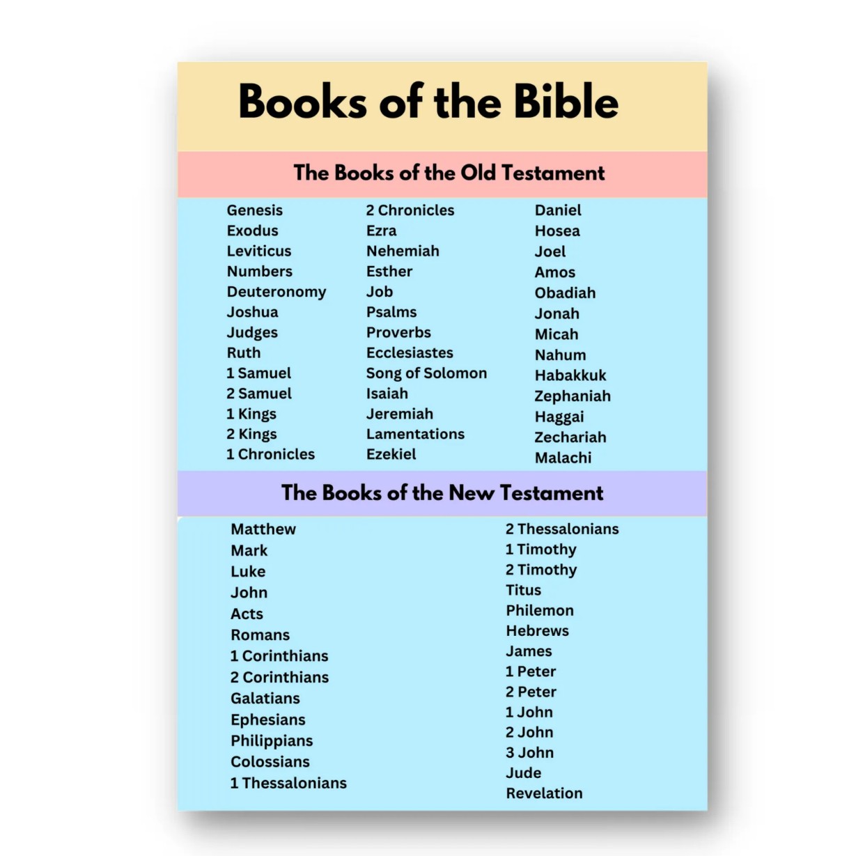 Laminated Books of the Bible Charts for Kids, Learners and Educators ...