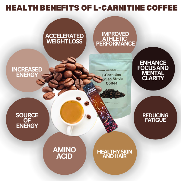 does l carnitine make you gassy Potential Adverse Effects of L-Carnitine