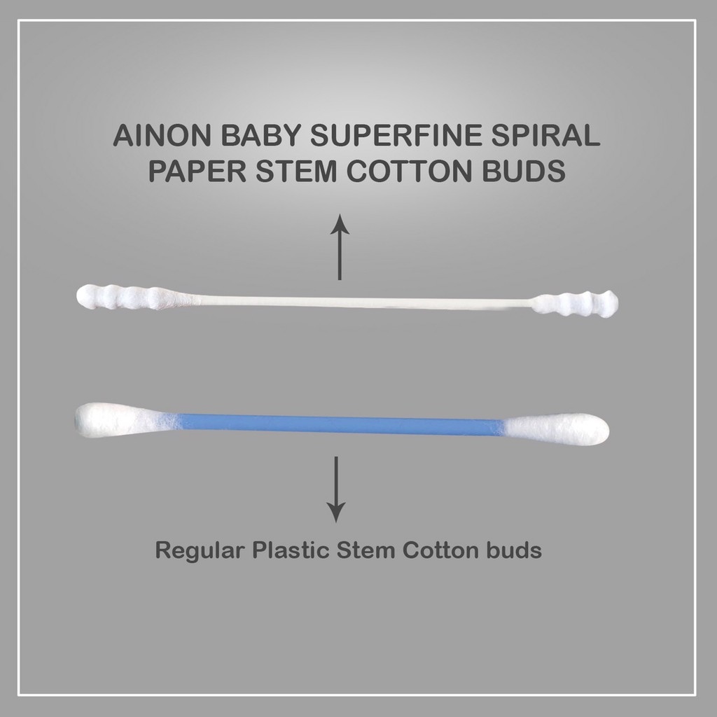 Ainon Baby Spiral Cotton Buds (1440 Tips) Antibacterial Paper Stem