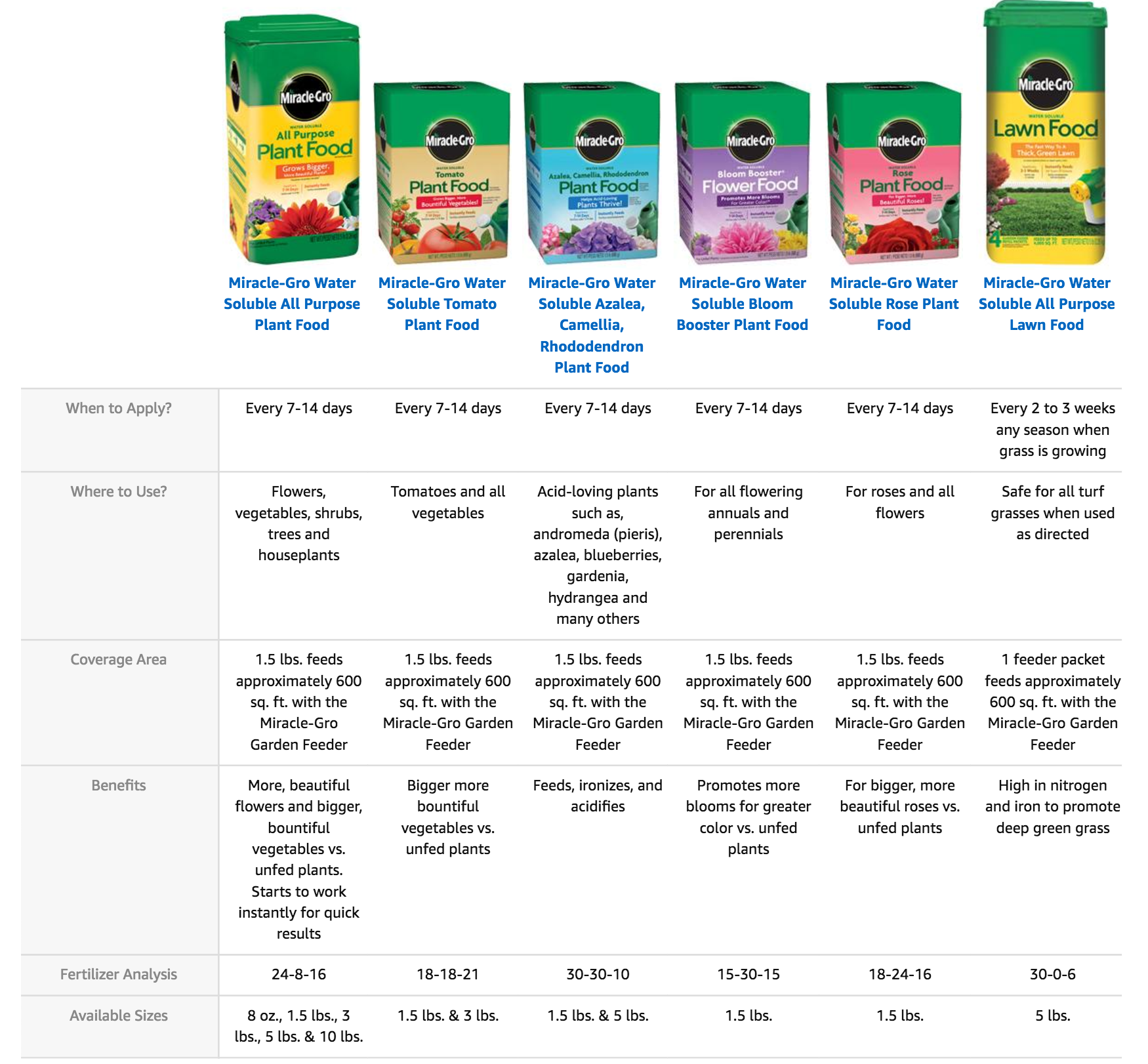 Miracle Gro Water Soluble All Purpose Plant Food 8 Ounce Lazada Ph