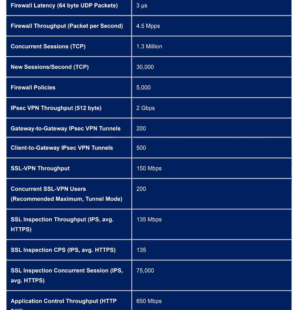 FG-60E - Fortinet NGFW Entry-level Series FortiGate 60E 10 x GE