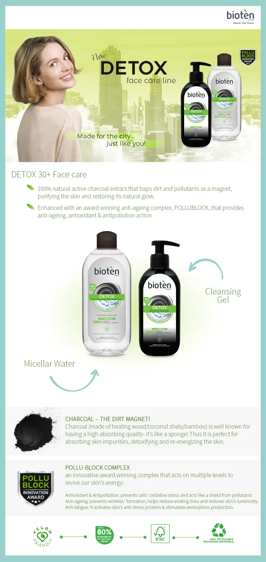 bioten detox micellar water