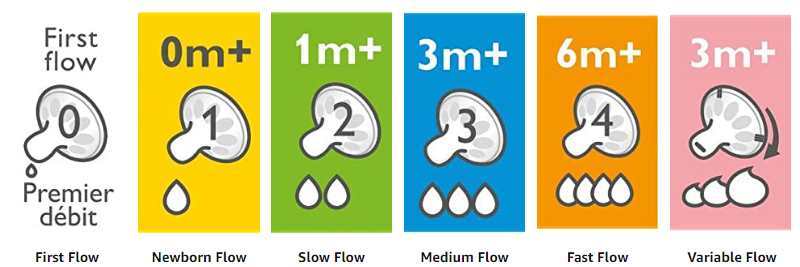 avent nipple first flow