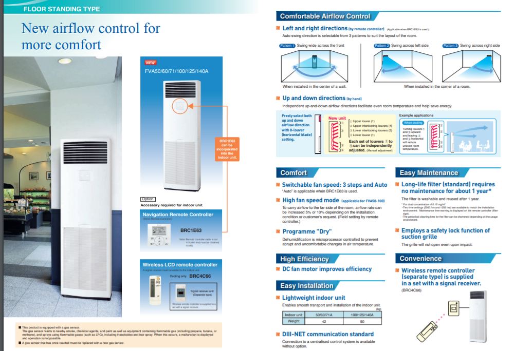 Daikin Sky Air Conditioner Floor Mounted Type Inverter With Wireless Remote Controller