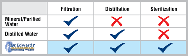 filtered water for formula