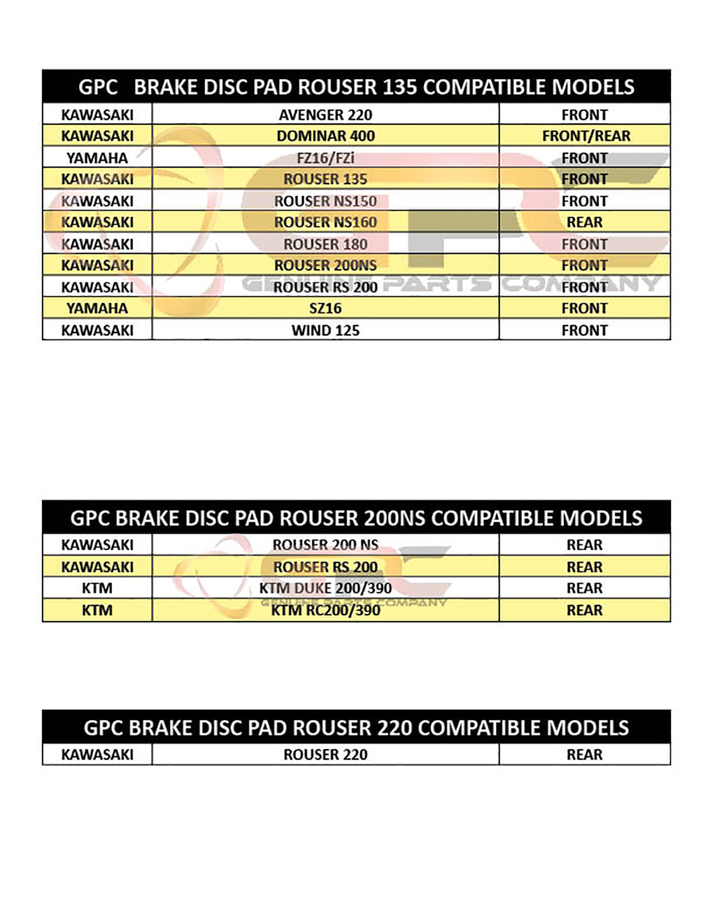 dominar 400 spare parts price list