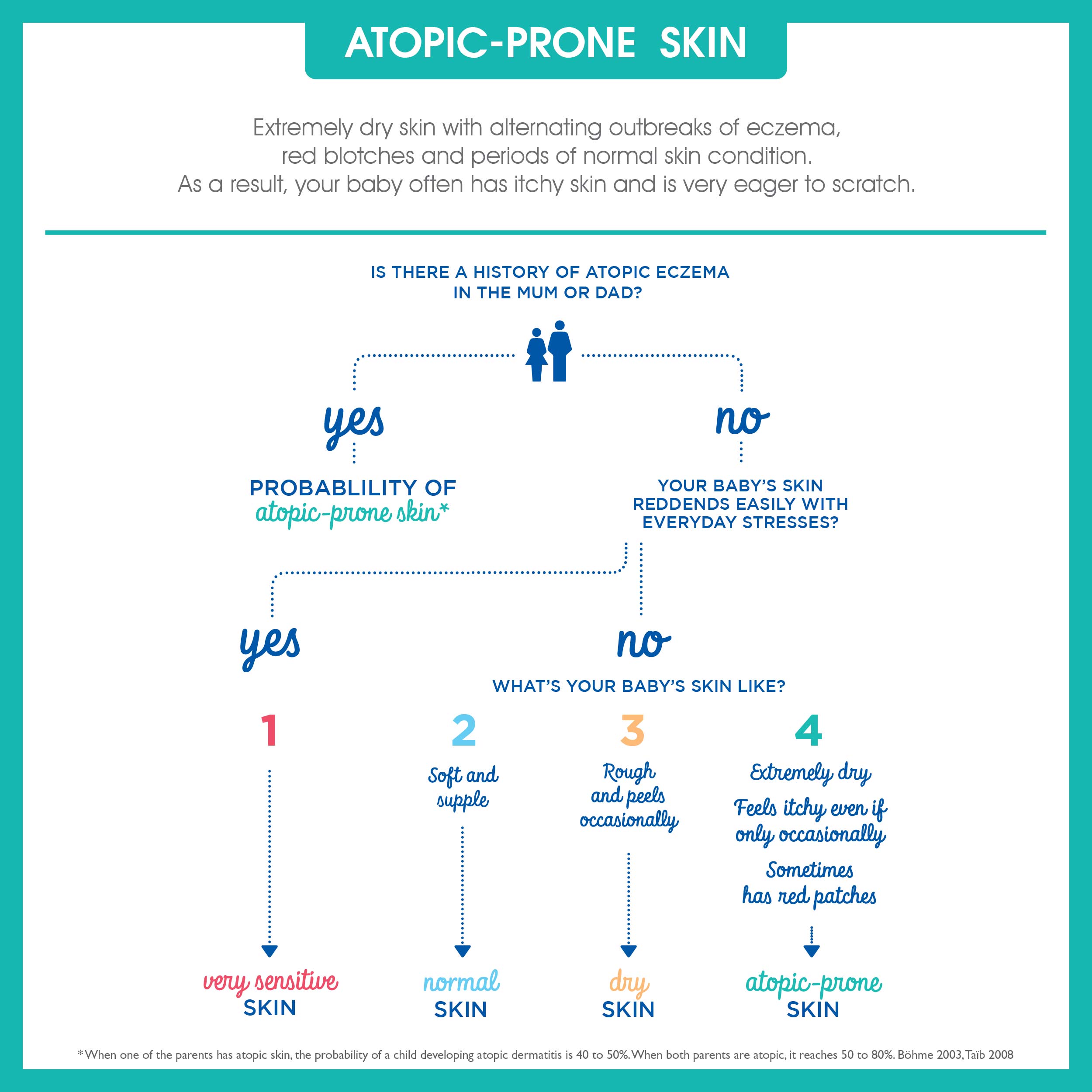 mustela stelatopia chemist warehouse