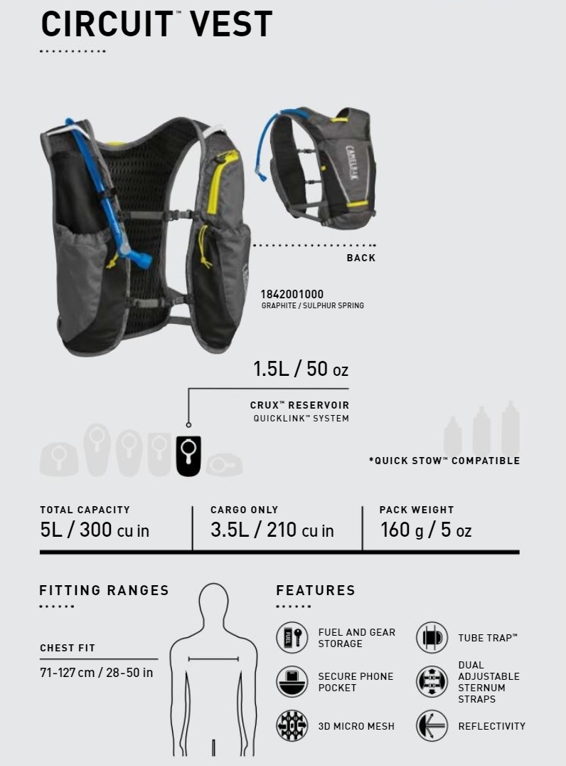 camelbak circuit 1.5 l