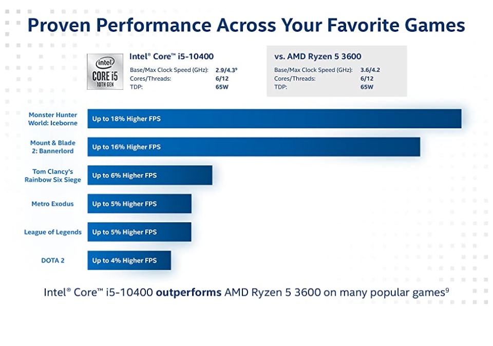 Intel Core I5 10400 Ryzen 3600 Onboard Graphics Ryzen 3600 Ryzen