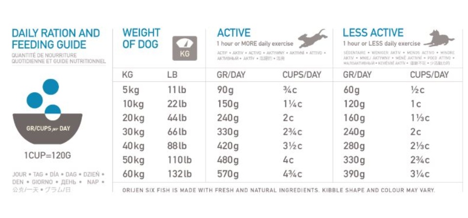 Orijen Six Fish Dry Dog Food 2kg