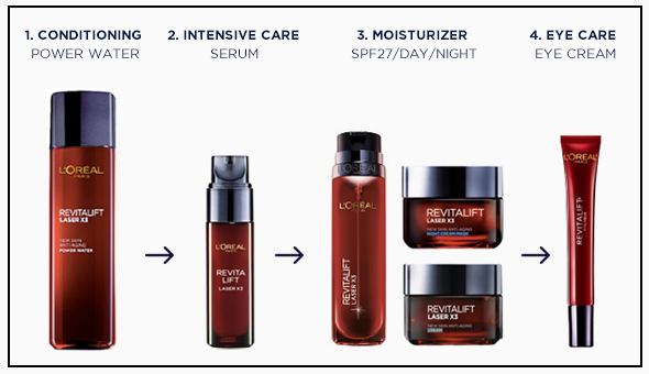 revitalift regimen