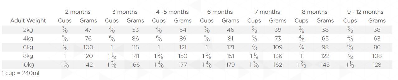 eukanuba puppy small breed 3kg