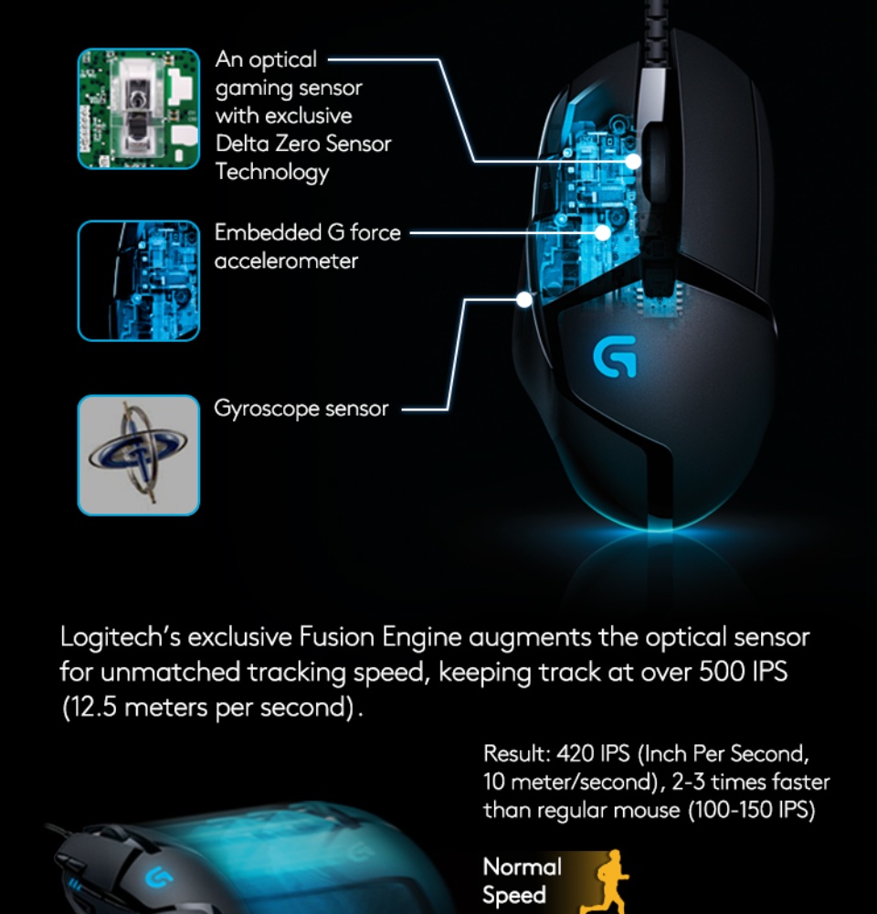 Logitech G402 Hyperion Fury Gaming Mouse - Give a Mouse an Accelerometer 