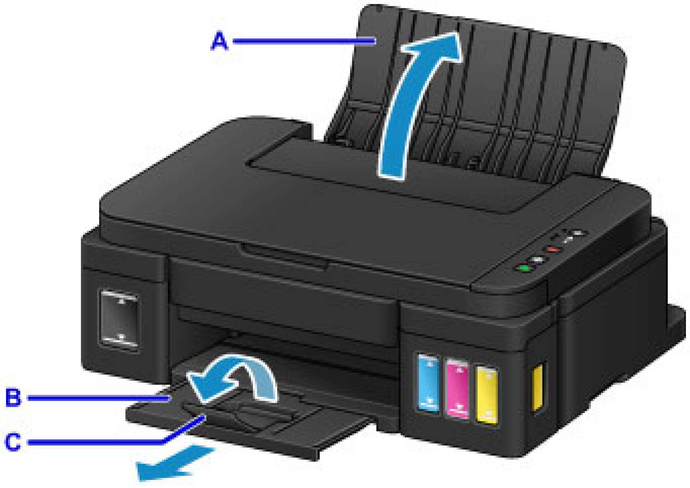 Canon g1411 принтер ошибка