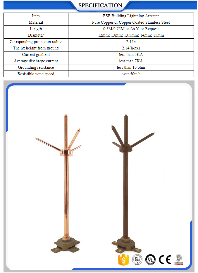 Lightning Arrester For Home Philippines Review Home Co