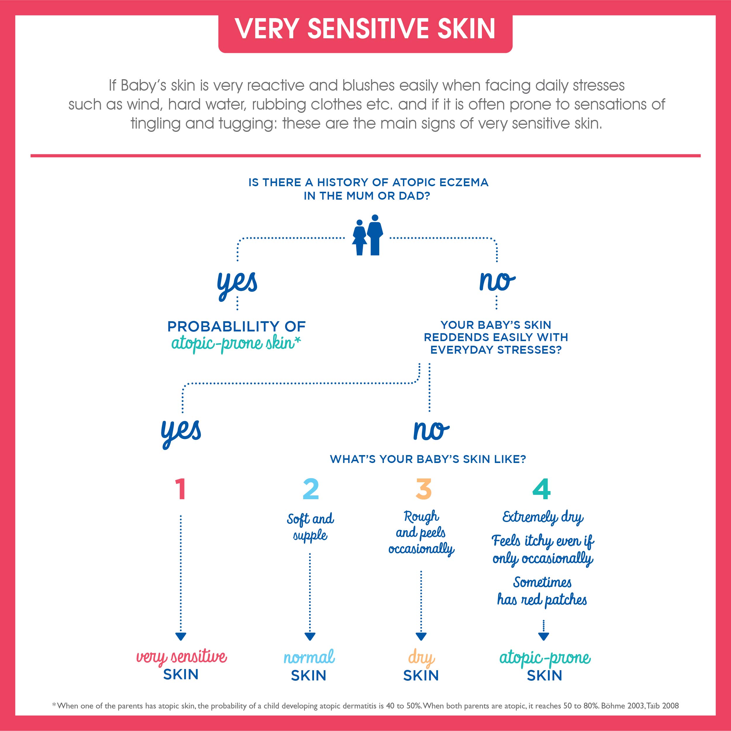 mustela soothing cleansing gel 300ml