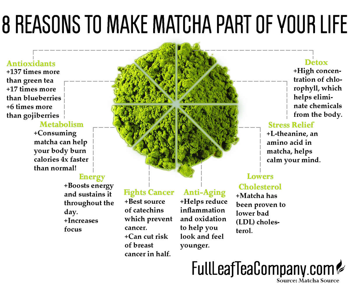 matcha green tea powder 400mesh 100grams