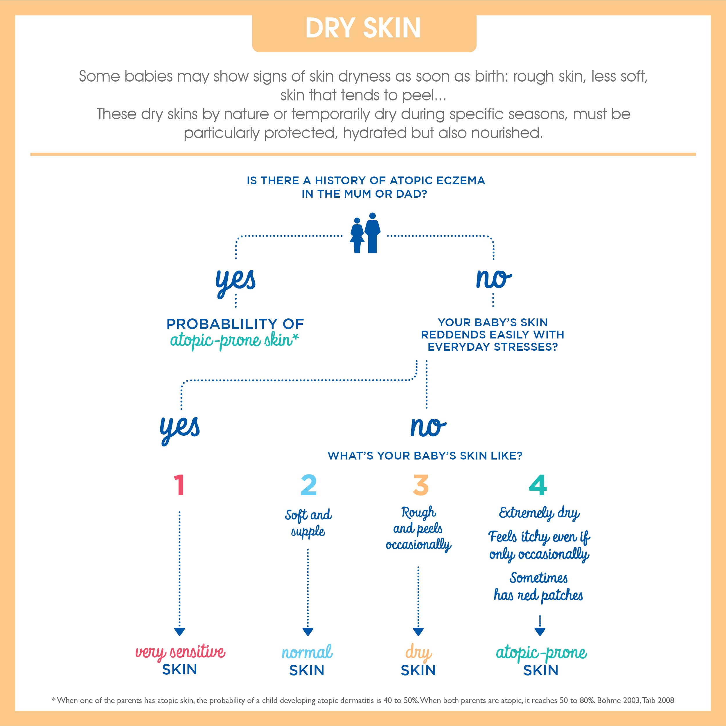 mustela cold cream for eczema