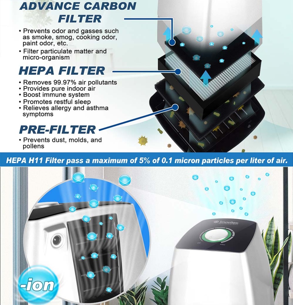 Imarflex air clearance purifier specs