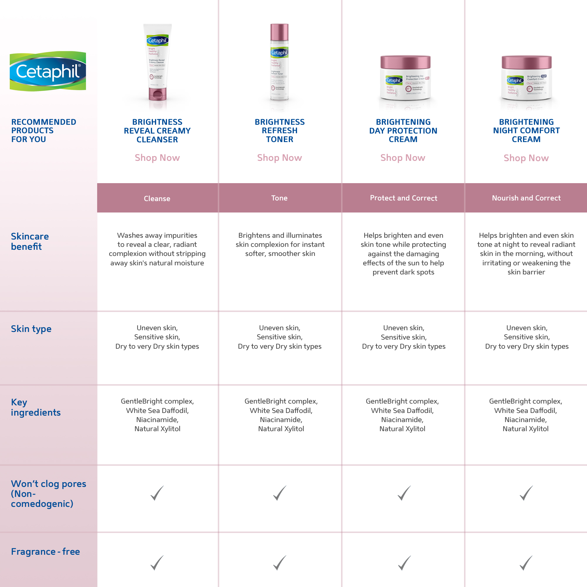 cetaphil brightening day protection cream