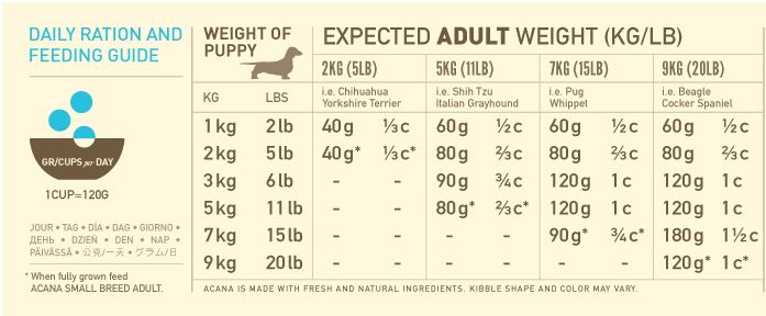 acana small breed dog food