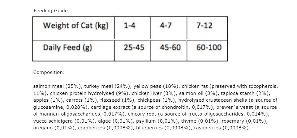 Carnilove Salmon and Turkey Kitten Dry Cat Food 2kg