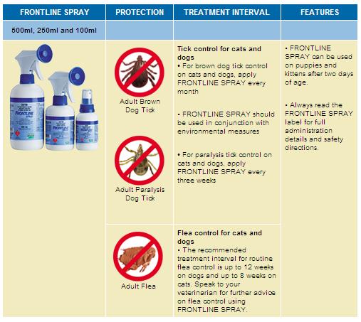 frontline flea spray for cats